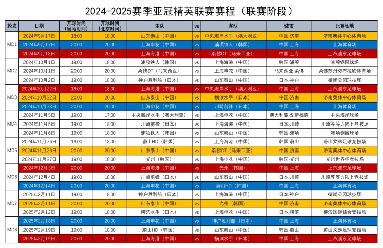 津媒：三线作战赛事密集 海港申花泰山面临严峻的考验